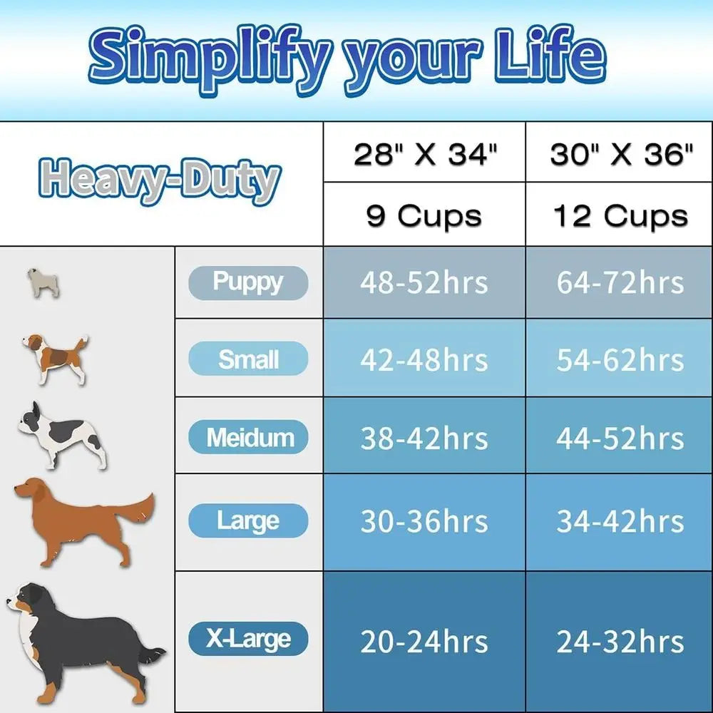 Thick Absorbent Dog Pee Pads Disposable Bed Pads 30 Count
