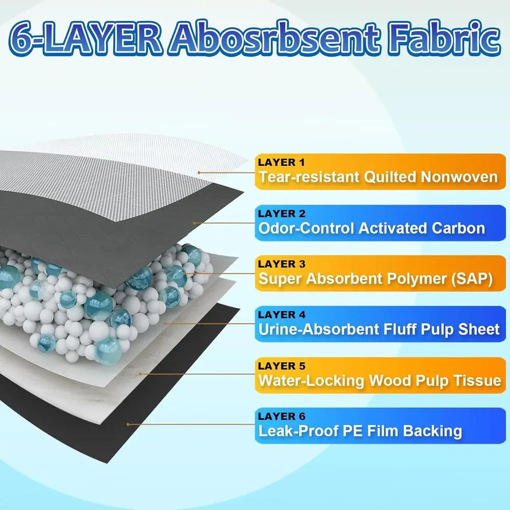 Dog Pee Pads ThirtyPack Potty Pads Absorbent Odor Control