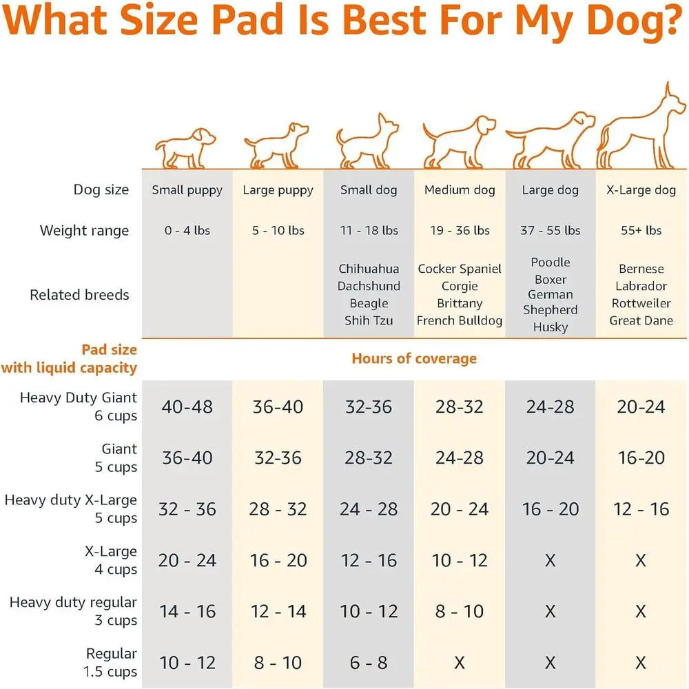Absorbent Dog Potty Pads 5 Layer Quick Dry Surface 25 Count
