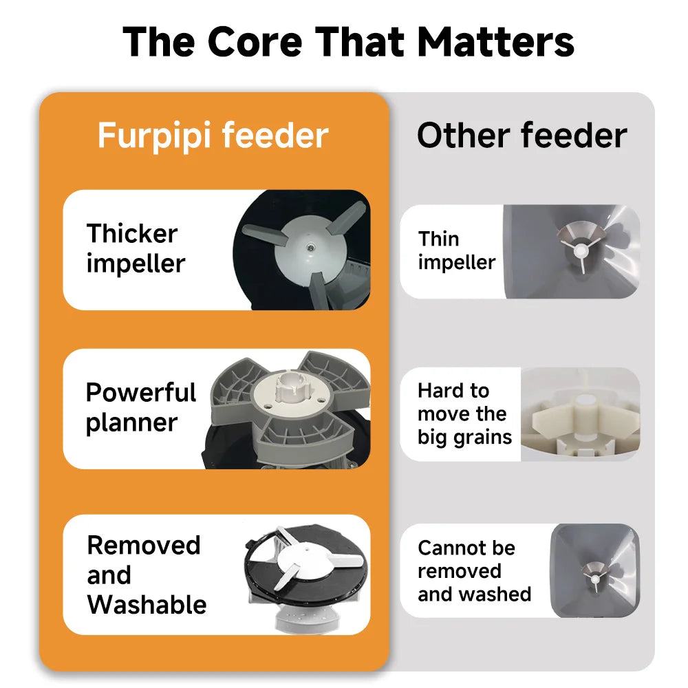 Nityers Smart Automatic Cat Feeder With Tuya App Timed Feeding