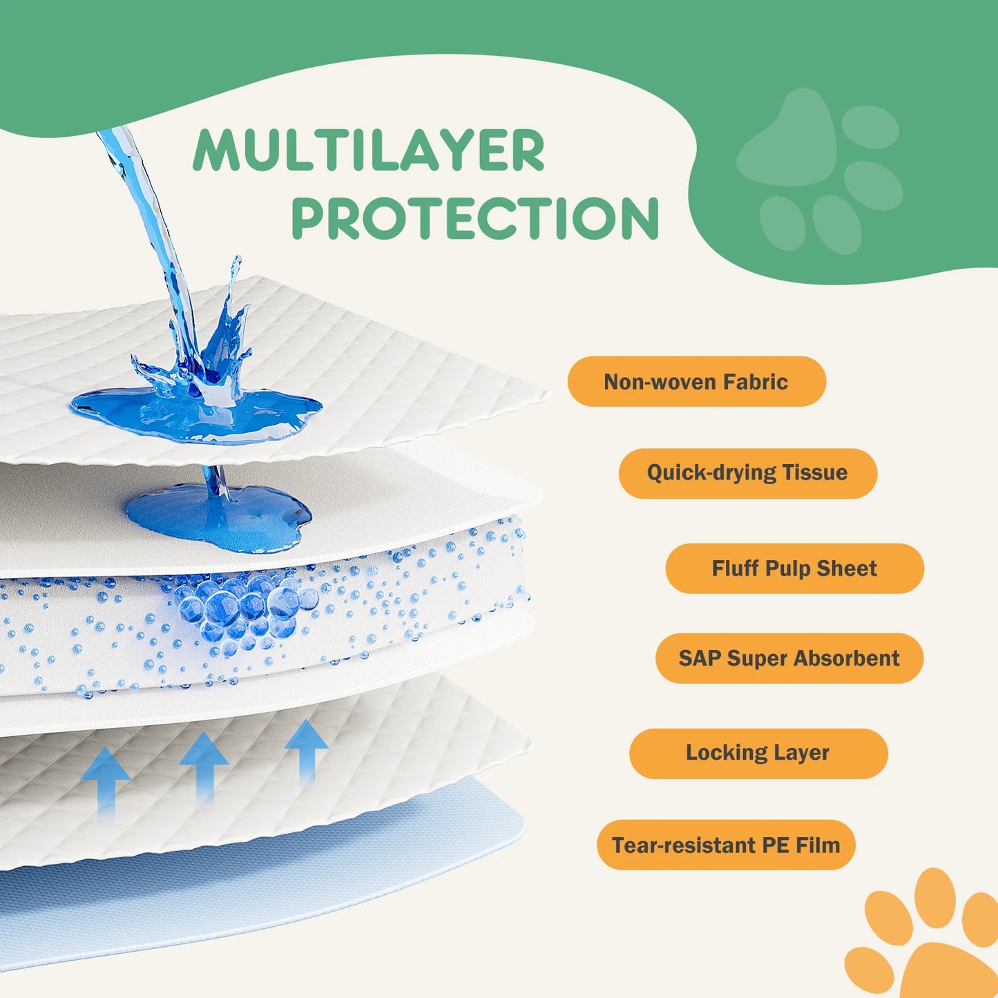 Disposable Pet Underpads 150 Count Quick Drying Absorbent Pads
