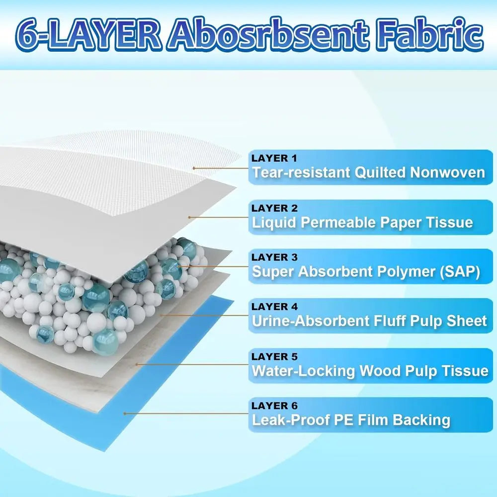 Thick Absorbent Dog Pee Pads Disposable Bed Pads 30 Count