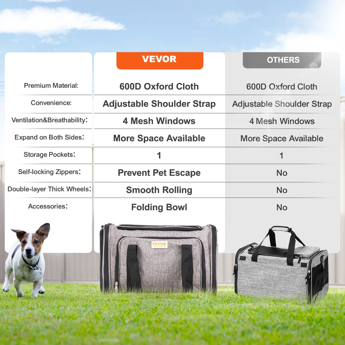 Pet Carrier Backpack With Telescopic Handle And Wheels